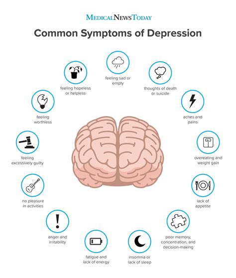 psychology today depression|Causes of Depression .